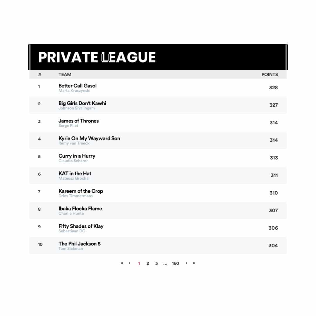 Fantasy Basketball Private League