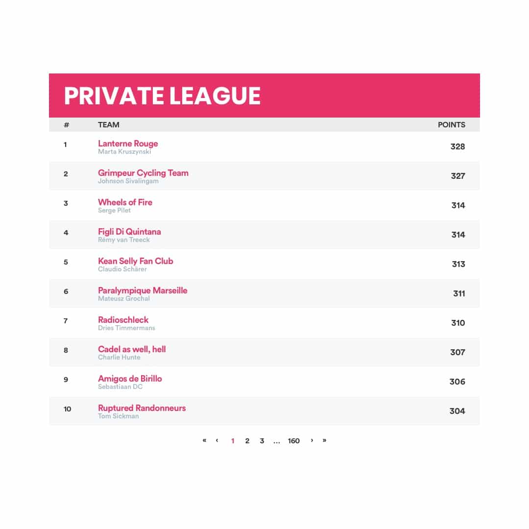 Fantasy Cycling Private League