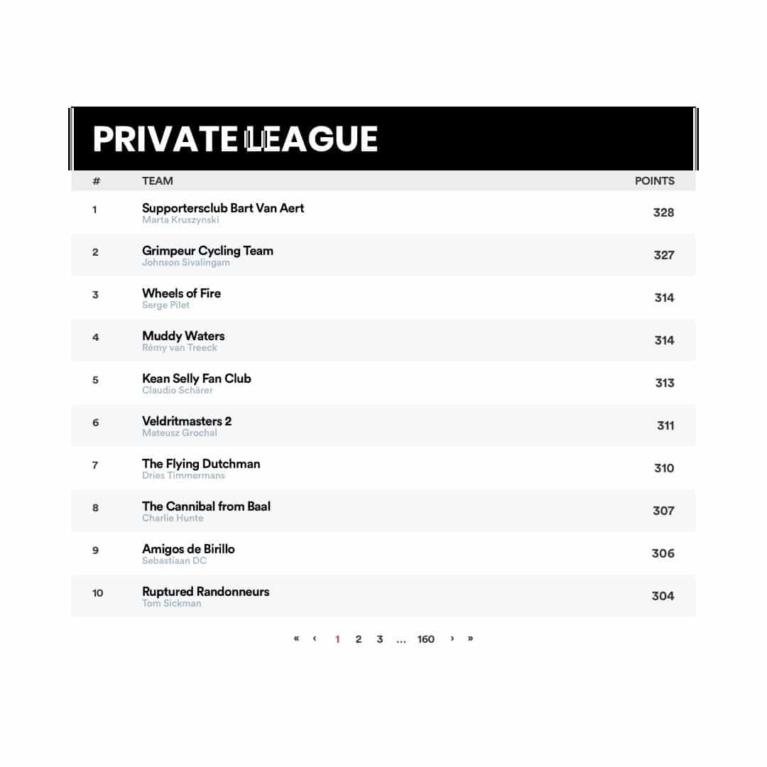 Fantasy Cyclo-Cross Private League