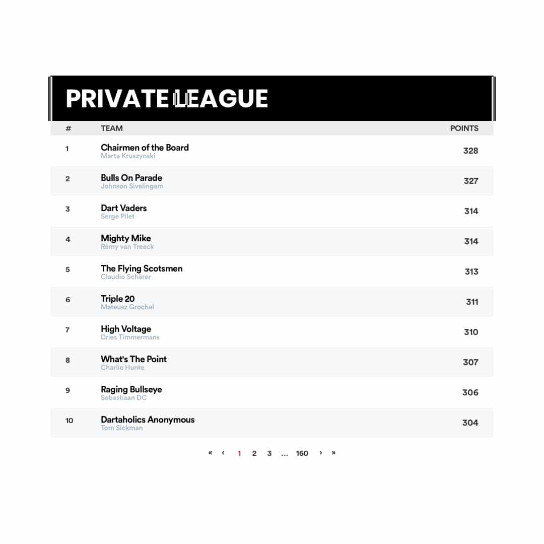Fantasy Darts Private League