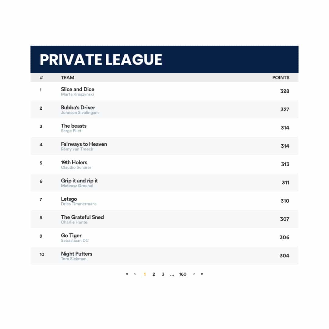 Fantasy Golf Private League