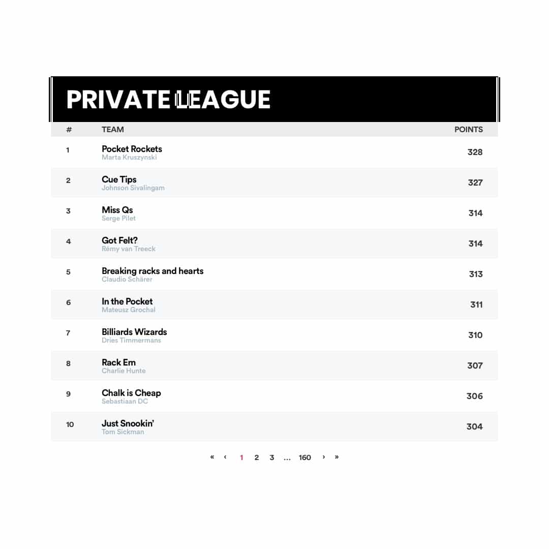 Fantasy Snooker Private League