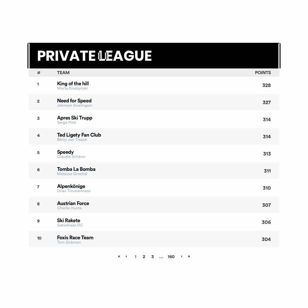 Fantasy Alpine Skiing Private League