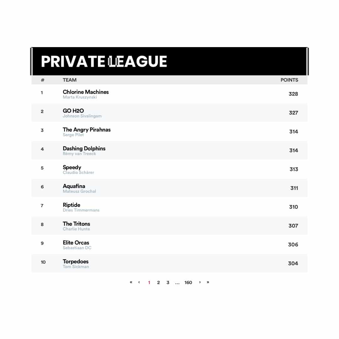 Fantasy Swimming Private League