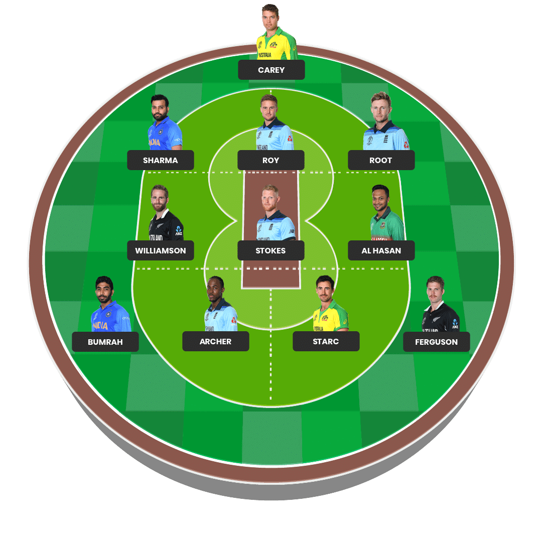 Fantasy Cricket Lineup