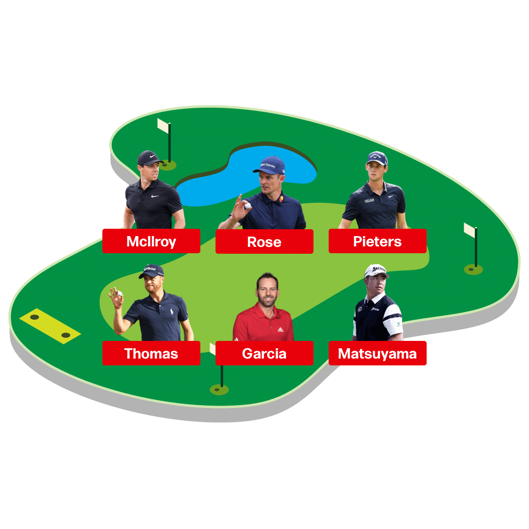 Fantasy Golf Lineup