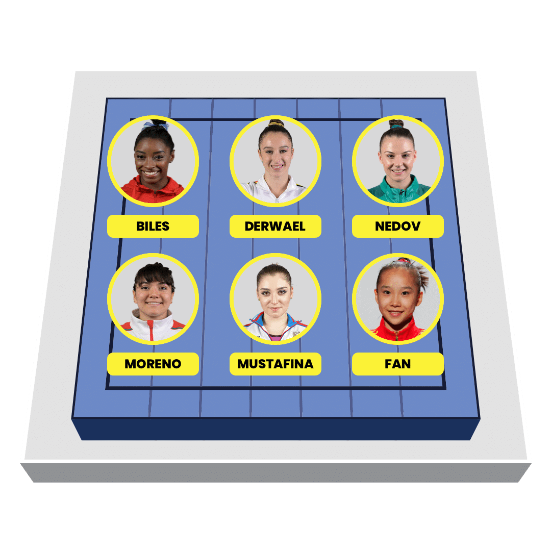 Fantasy Gymnastics Lineup