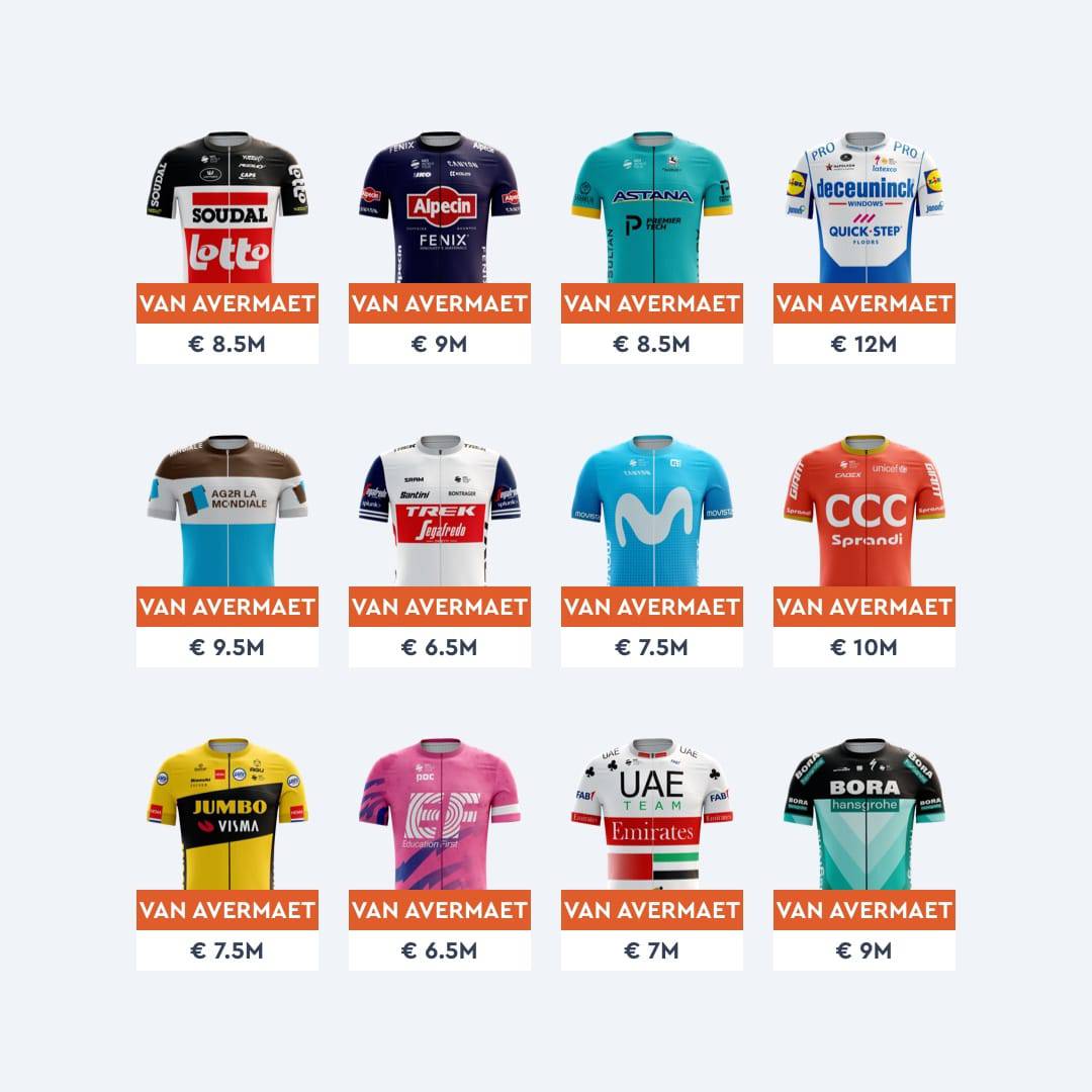 Megabike Klassiekers 2020 Facebook Ad Best Cyclists