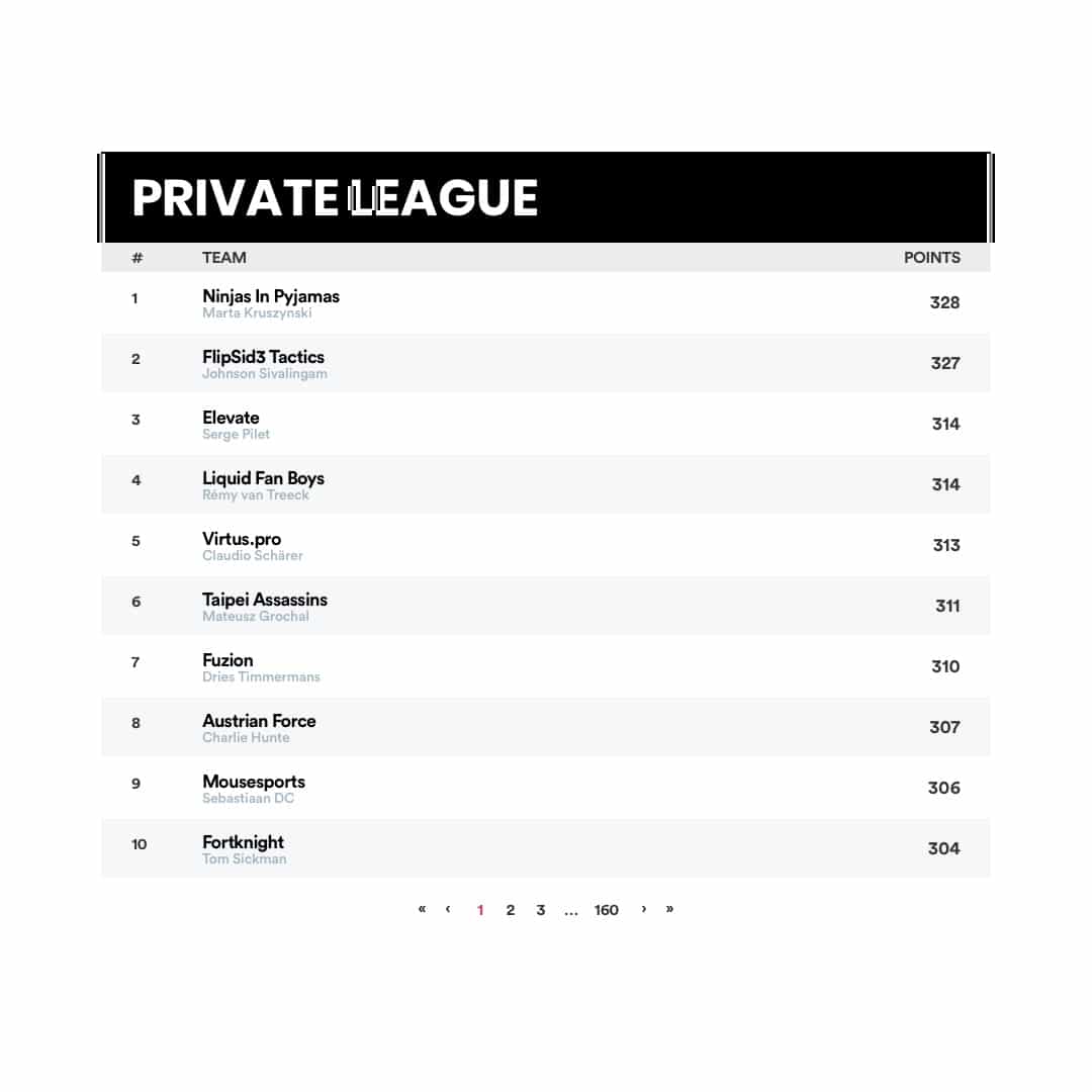 Fantasy eSports Private League