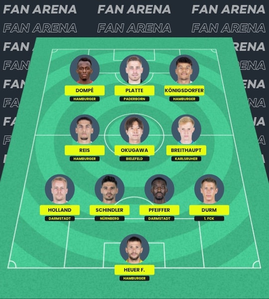 Fantasy 2. Bundesliga Germany