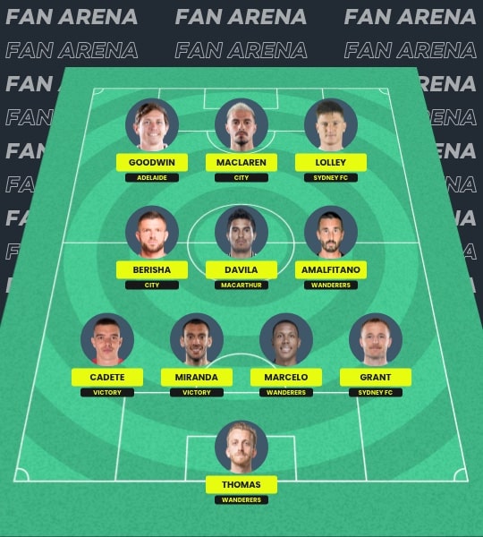 Fantasy A-League Australia