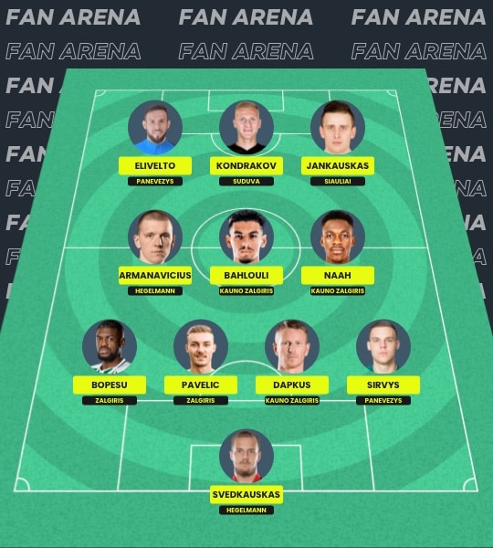 Fantasy A Lyga Lithuania