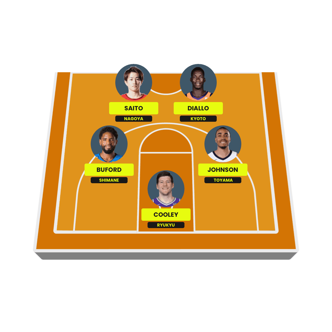 Fantasy B1 League Japan