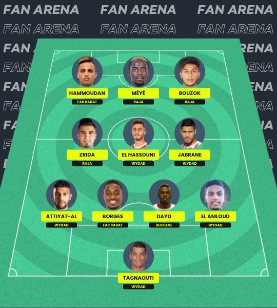 Fantasy Botola Pro Morocco