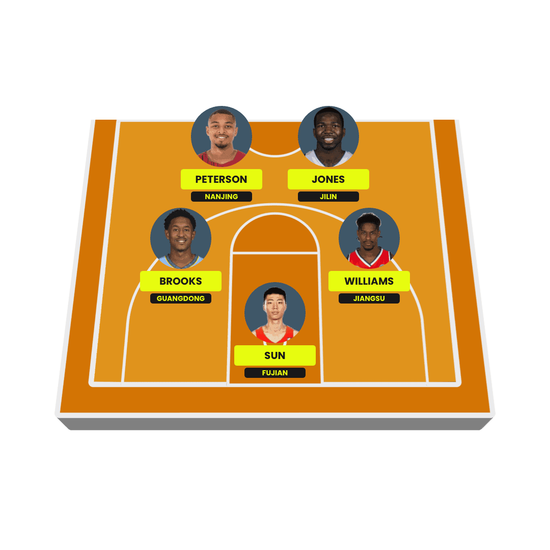 Fantasy CBA Chinese Basketball Association
