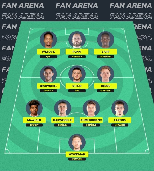 Fantasy Championship England
