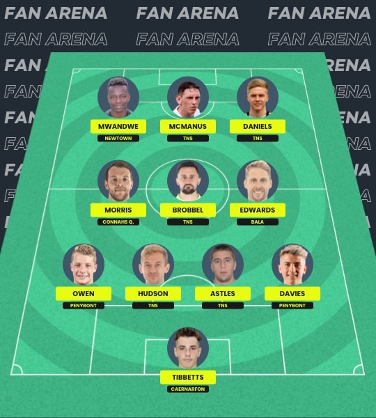 Fantasy Cymru Premier Wales