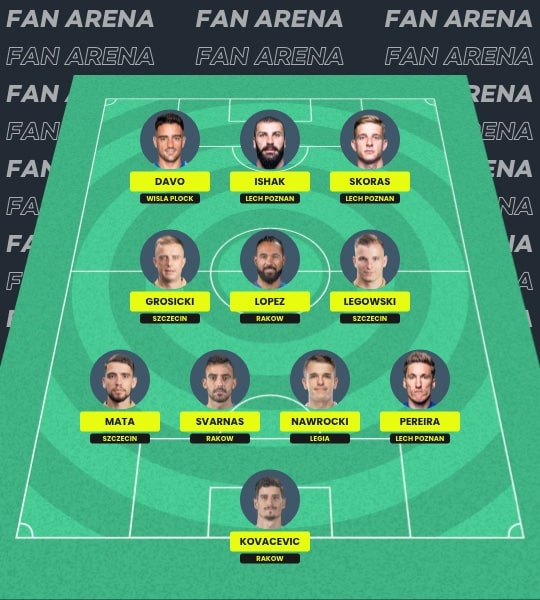 Fantasy Ekstraklasa Poland