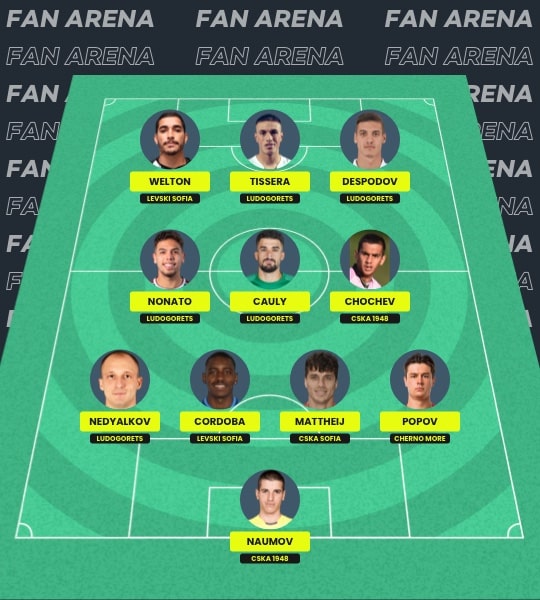 Fantasy Parva Liga Bulgaria