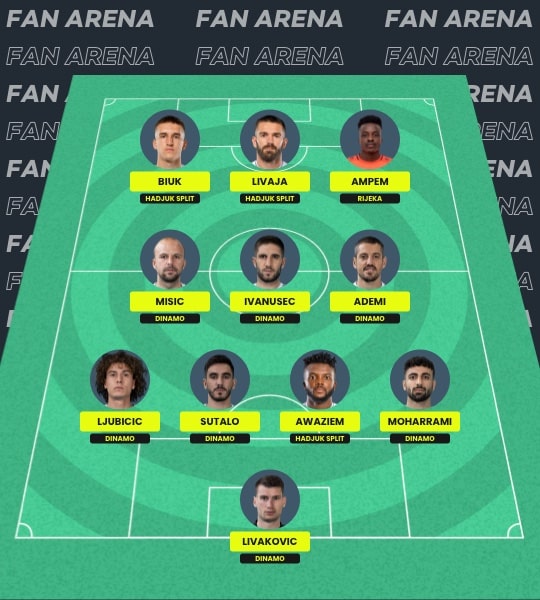 Fantasy HNL Croatia