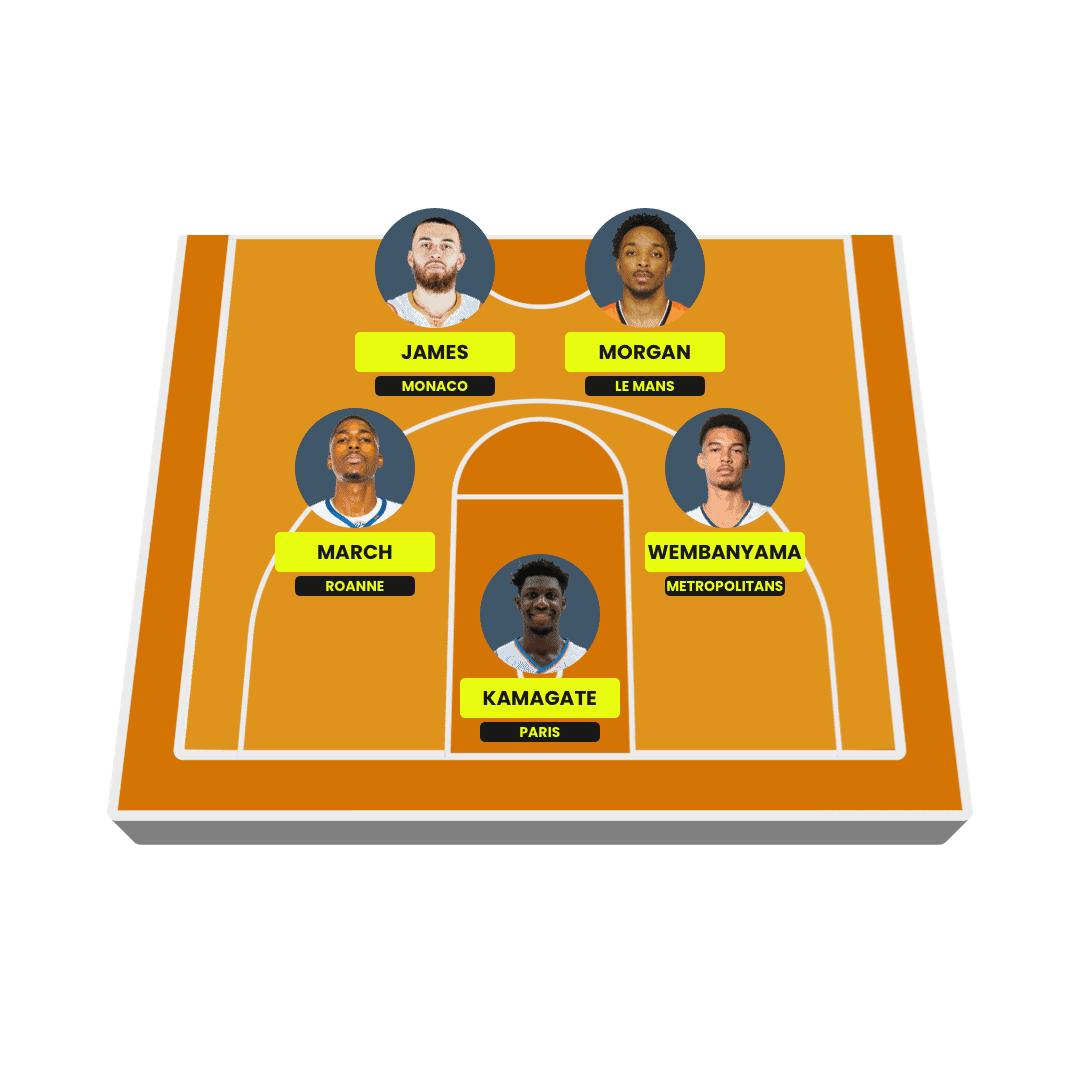 Fantasy LNB Pro A Betclic Elite France
