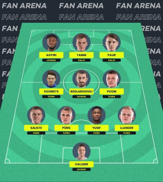 Fantasy Meistriliiga Estonia