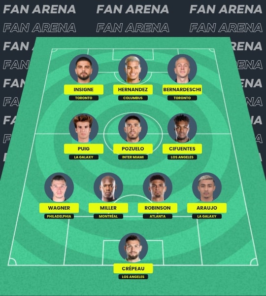 Fantasy MLS USA