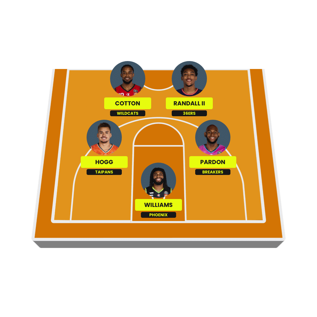 Fantasy NBL National Basketball League Australia