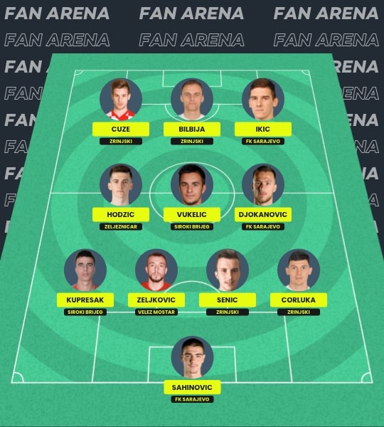 Fantasy Premijer Liga BiH