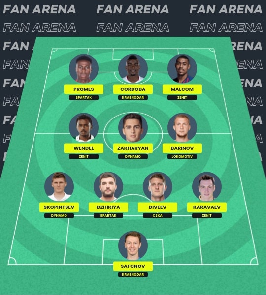 Fantasy Premier Liga Russia