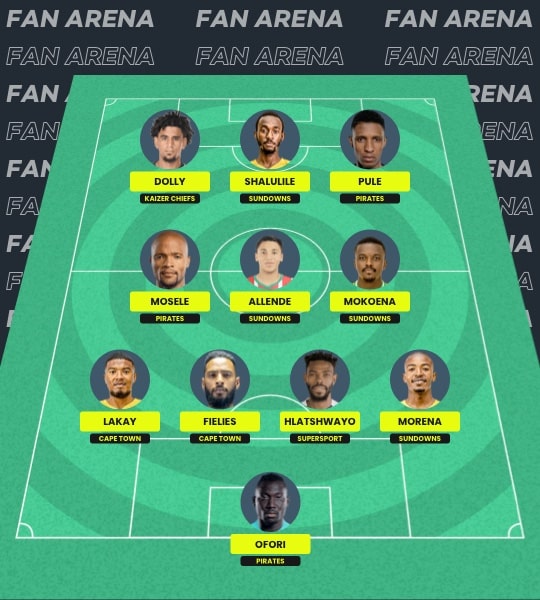 Fantasy Premier Soccer League South Africa