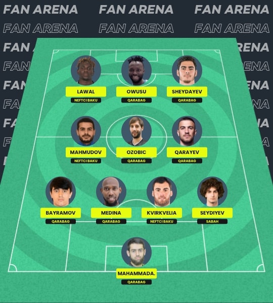 Fantasy Premyer Ligasi Azerbaijan