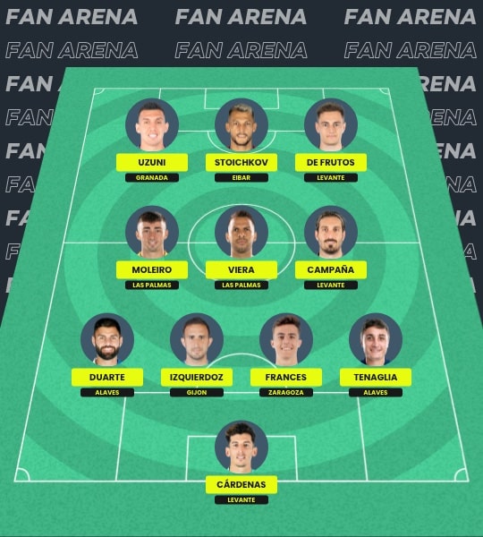Fantasy Segunda Division Spain La Liga 2