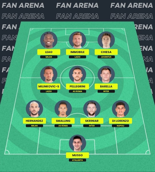Fantasy Serie A Italy
