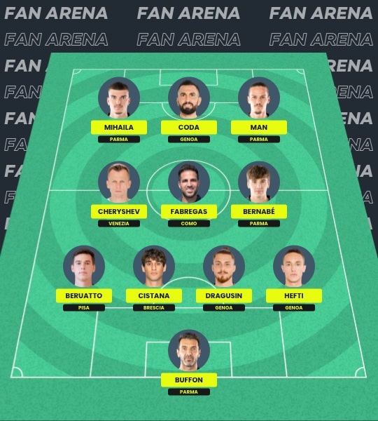 Fantasy Serie B Italy