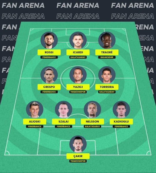 Fantasy Süper Lig Turkey