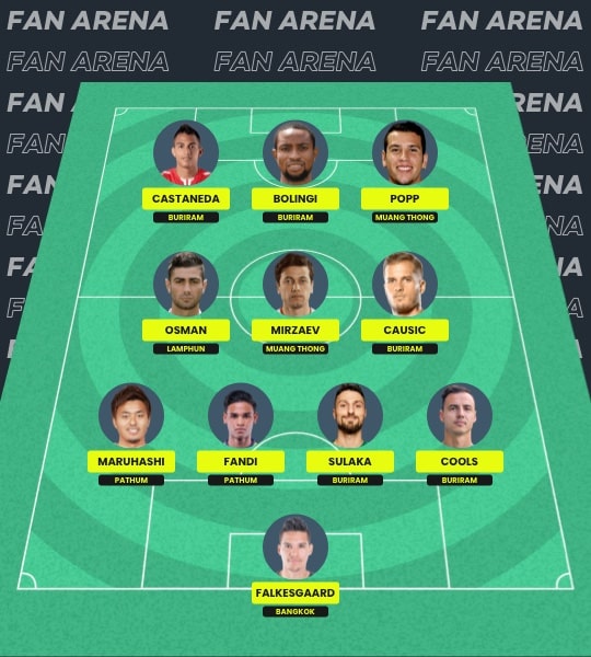 Fantasy Thai League Thailand