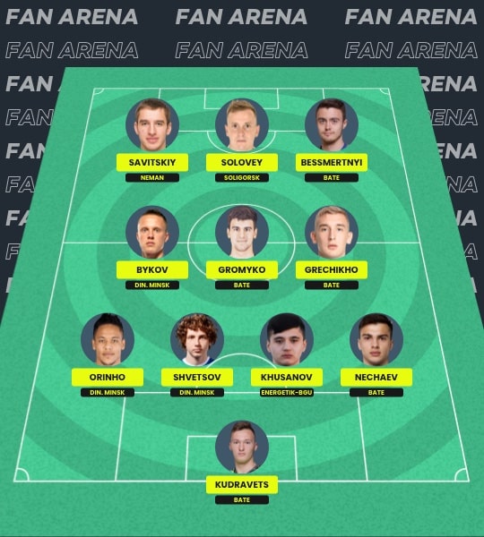 Fantasy Vysheyshaya Liga Belarus