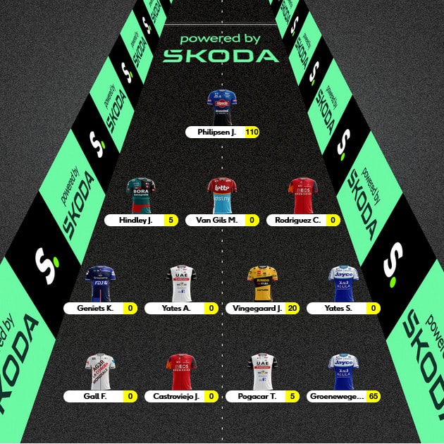 Example of generating indirect revenue on the points and team page via an in-game sponsorship