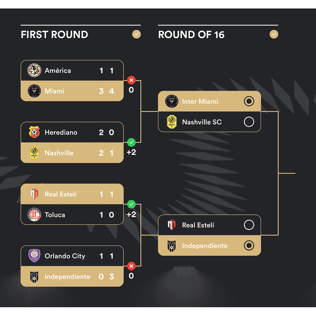 Bracket Challenge rounds