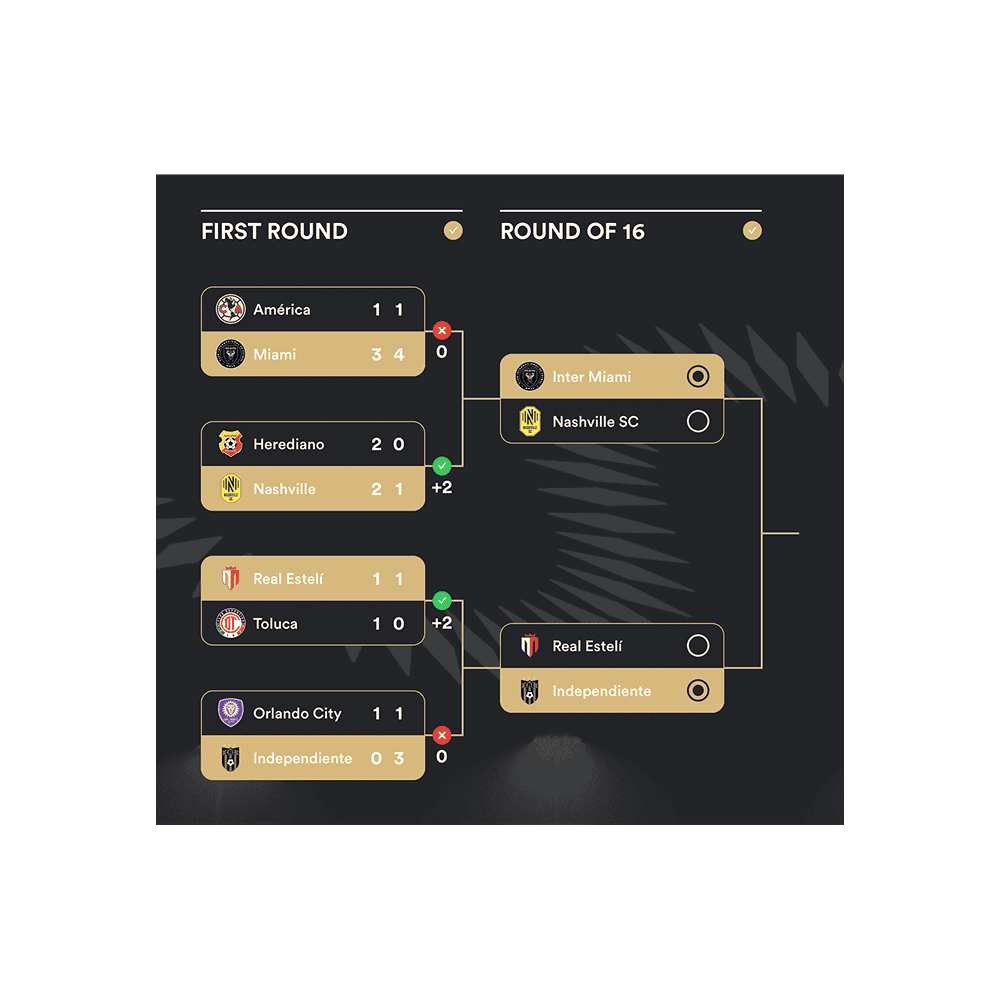 Bracket Challenge with first round and round of 16