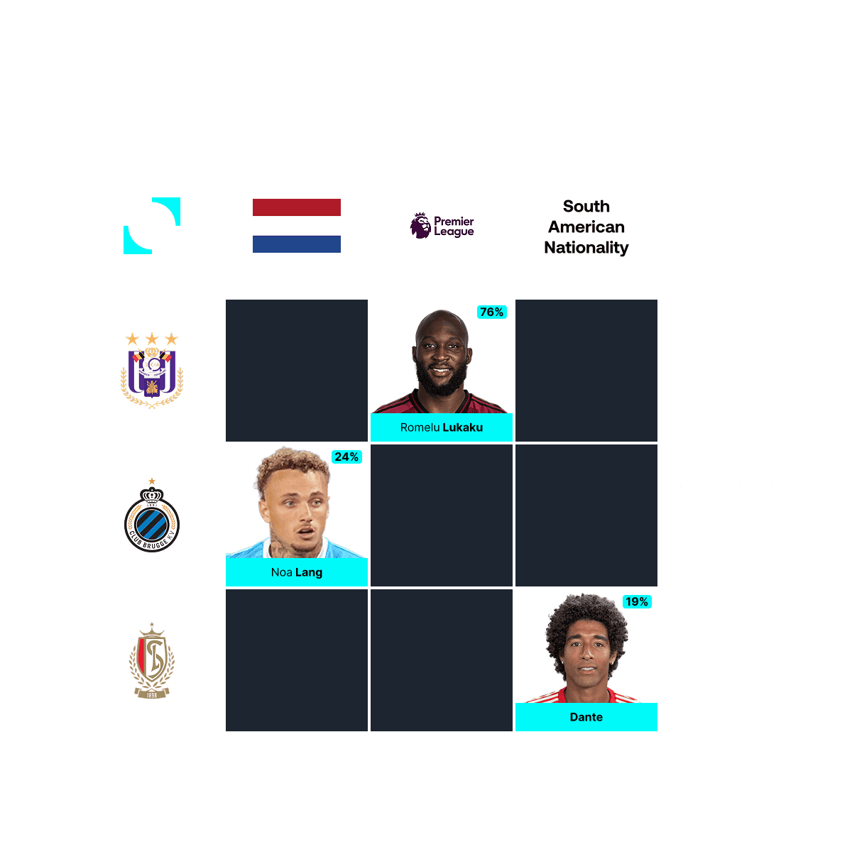 Immaculate Grid football trivia with club and nationality criteria